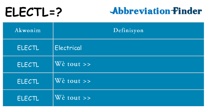Sa electl, sa kanpe pou
