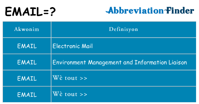 Sa email, sa kanpe pou
