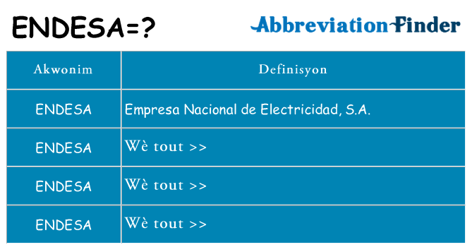 Sa endesa, sa kanpe pou