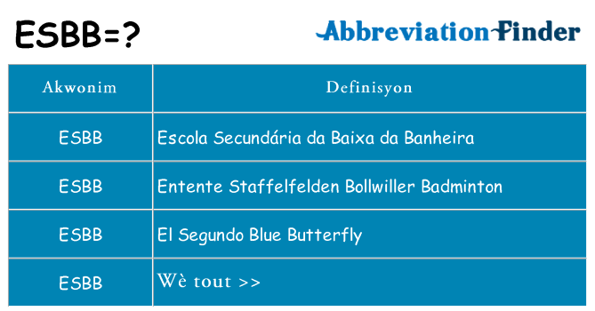 Sa esbb, sa kanpe pou