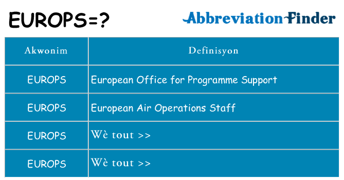 Sa europs, sa kanpe pou
