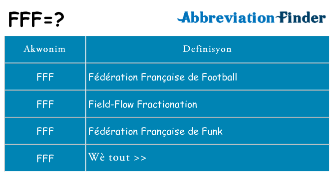 Sa fff, sa kanpe pou