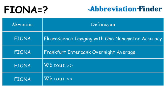 Sa fiona, sa kanpe pou