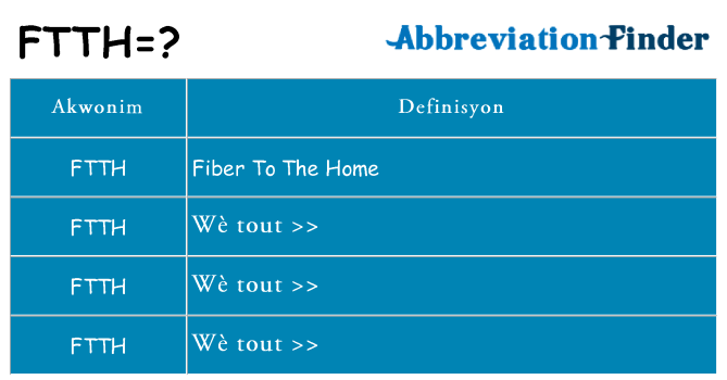 Sa ftth, sa kanpe pou