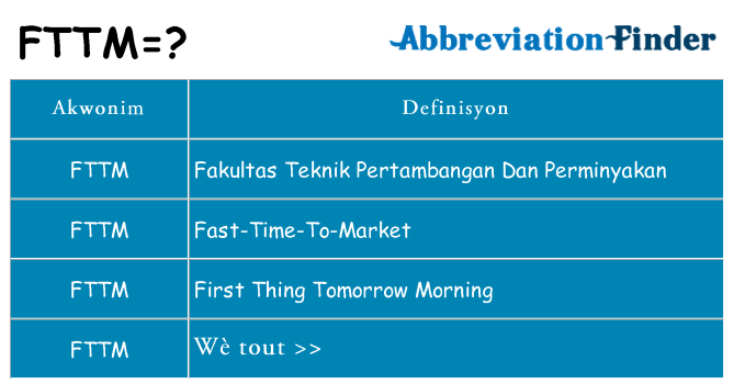Sa fttm, sa kanpe pou