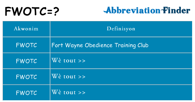 Sa fwotc, sa kanpe pou