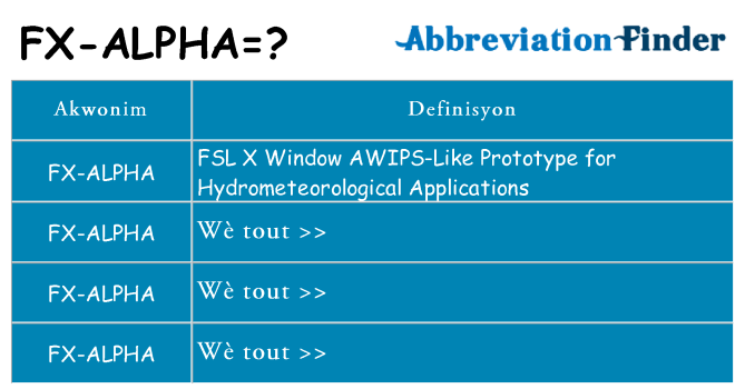 Sa fx-alpha, sa kanpe pou