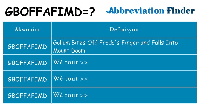 Sa gboffafimd, sa kanpe pou
