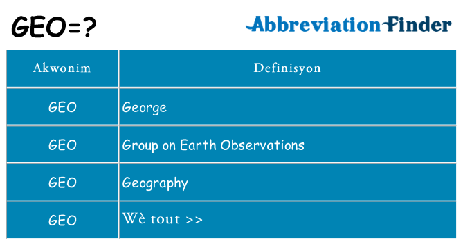 Sa geo, sa kanpe pou