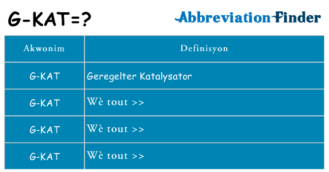 Sa g-kat, sa kanpe pou