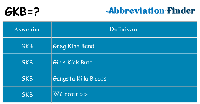 Sa gkb, sa kanpe pou