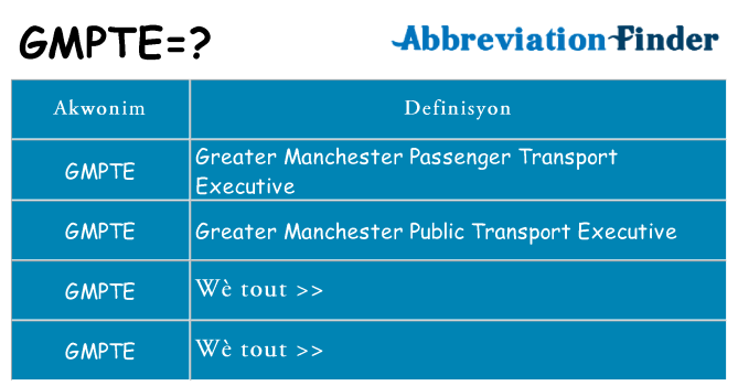 Sa gmpte, sa kanpe pou