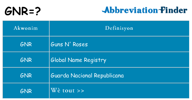 Sa gnr, sa kanpe pou