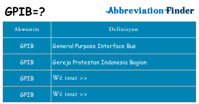 Sa gpib, sa kanpe pou