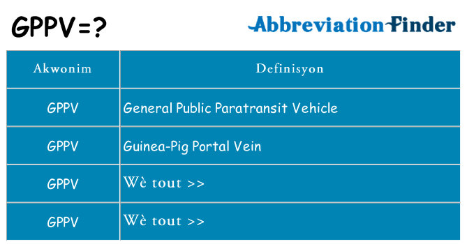 Sa gppv, sa kanpe pou