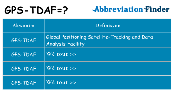Sa gps-tdaf, sa kanpe pou