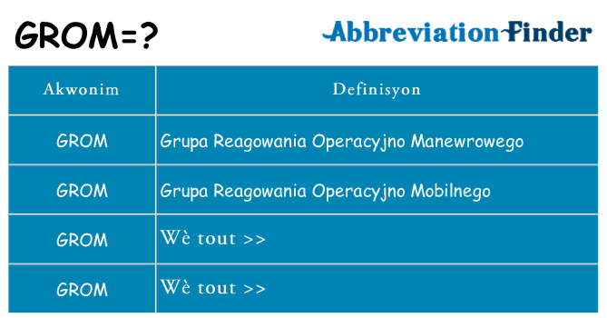 Sa grom, sa kanpe pou