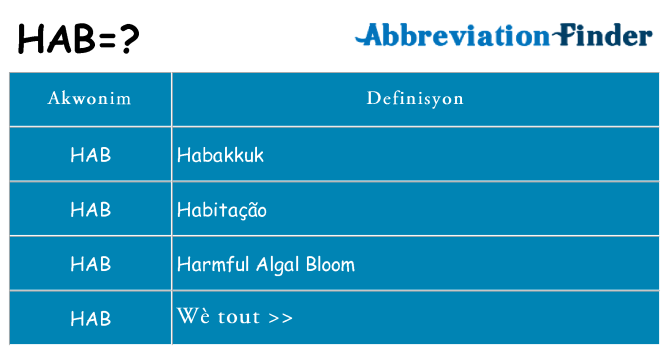 Sa hab, sa kanpe pou