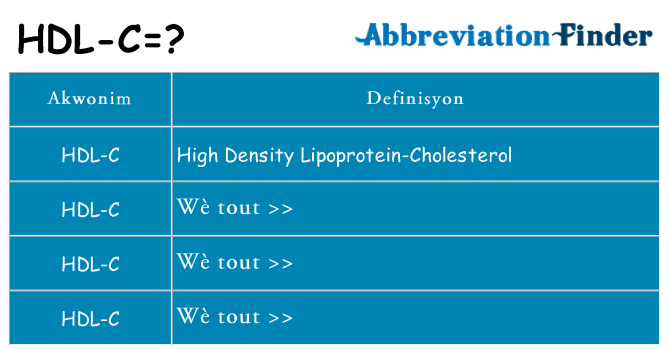 Sa hdl-c, sa kanpe pou