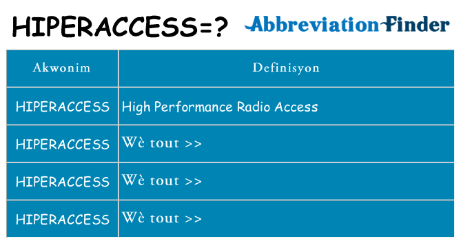 Sa hiperaccess, sa kanpe pou