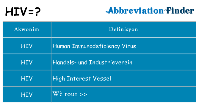 Sa hiv, sa kanpe pou