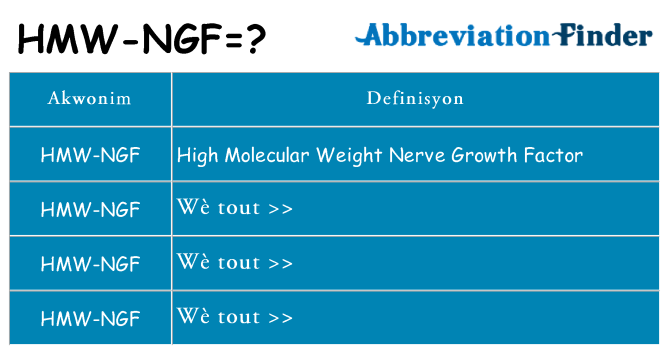 Sa hmw-ngf, sa kanpe pou