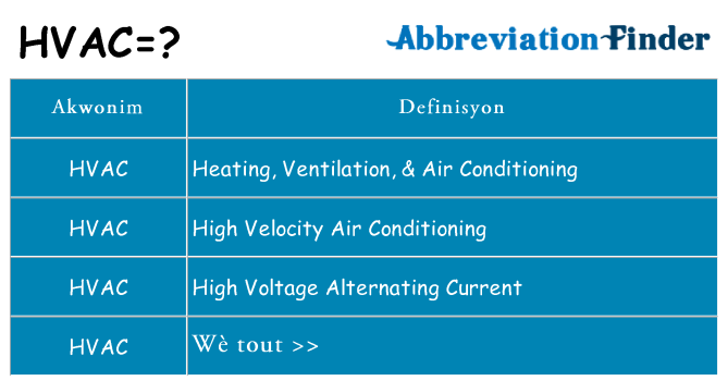 Sa hvac, sa kanpe pou