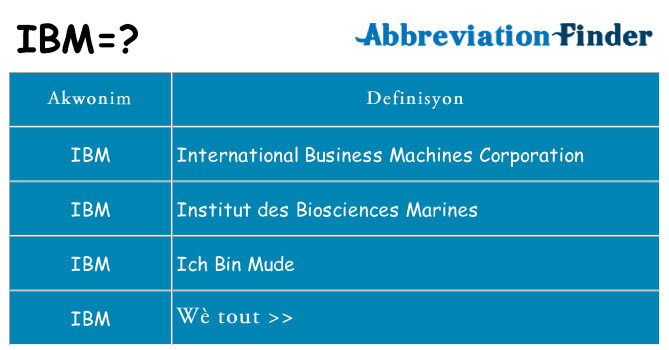 Sa ibm, sa kanpe pou