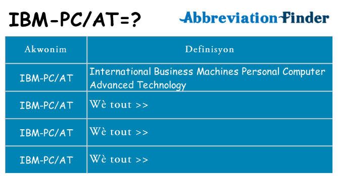 Sa ibm-pcat, sa kanpe pou