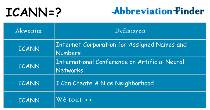Sa icann, sa kanpe pou