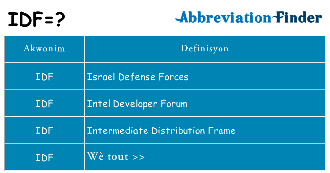 Sa idf, sa kanpe pou