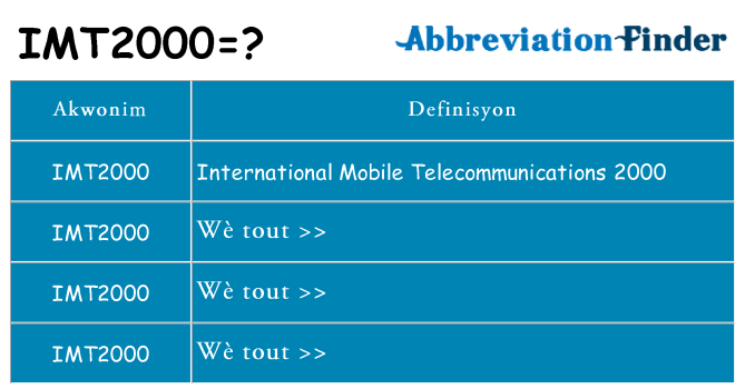 Sa imt2000, sa kanpe pou