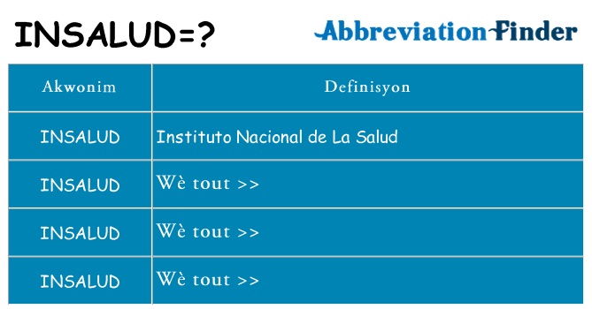 Sa insalud, sa kanpe pou