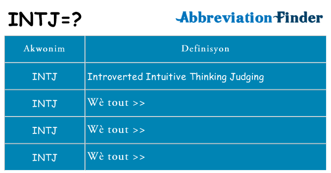 Sa intj, sa kanpe pou