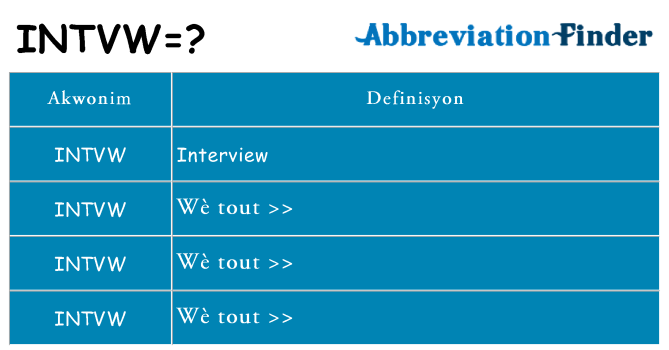 Sa intvw, sa kanpe pou