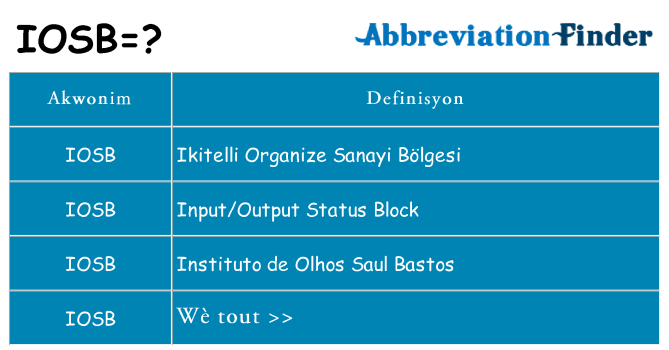 Sa iosb, sa kanpe pou