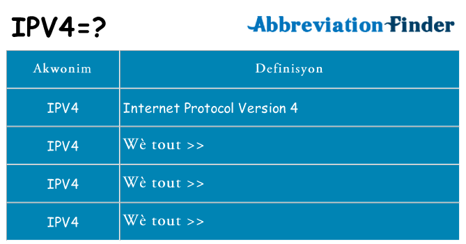 Sa ipv4, sa kanpe pou