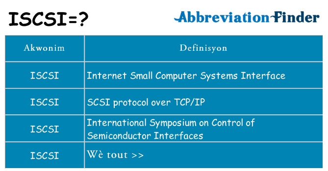 Sa iscsi, sa kanpe pou