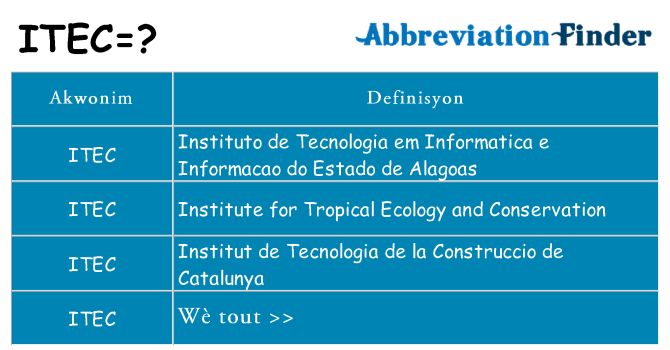 Sa itec, sa kanpe pou