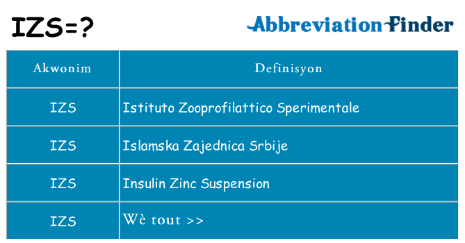 Sa izs, sa kanpe pou