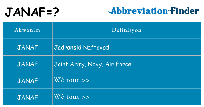 Sa janaf, sa kanpe pou