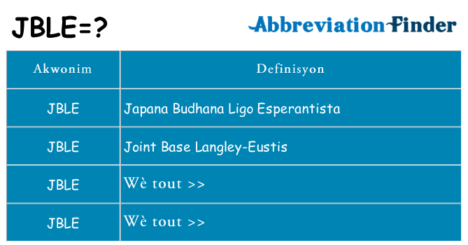 Sa jble, sa kanpe pou