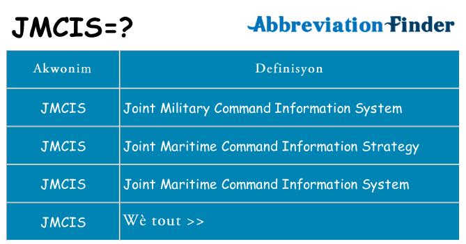 Sa jmcis, sa kanpe pou