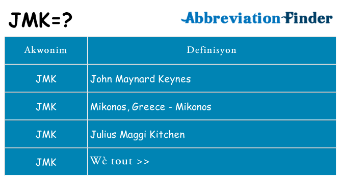 Sa jmk, sa kanpe pou