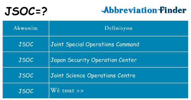 Sa jsoc, sa kanpe pou