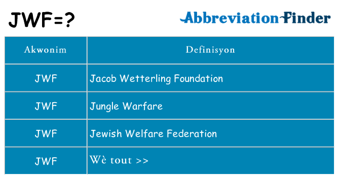 Sa jwf, sa kanpe pou