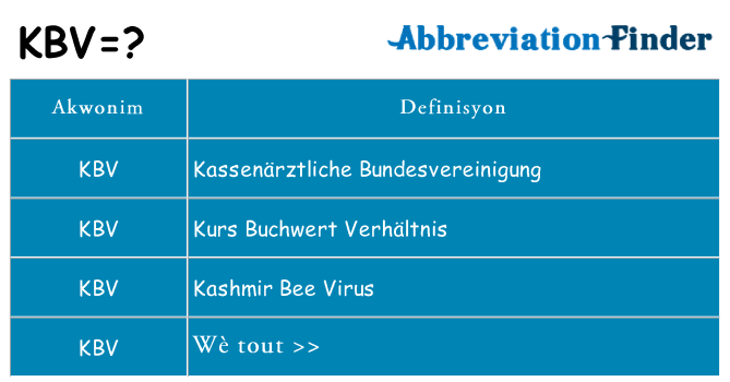 Sa kbv, sa kanpe pou