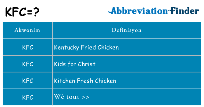 Sa kfc, sa kanpe pou