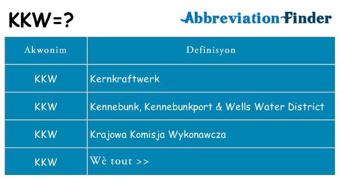Sa kkw, sa kanpe pou