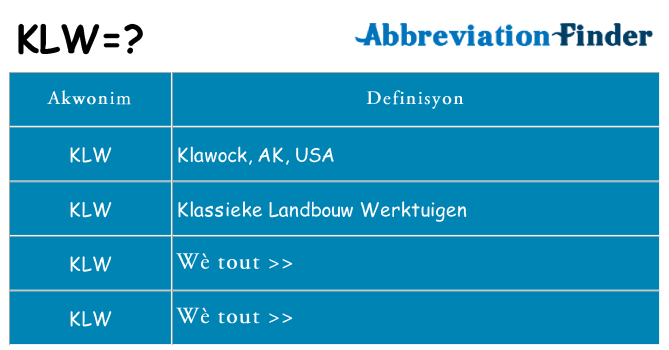 Sa klw, sa kanpe pou
